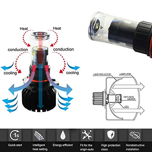 GTINTHEBOX 2PCS Multi-Color RGBW LED Fog Light Driving DRL Lamp Bulb Kit - Wireless Smartphone App-Controlled Bluetooth (H10/9140/9145/HB3/9005/9006)