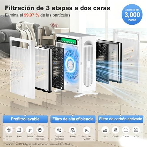 Purificador de Ar APH4000, Sistema de Duplo Filtro, CADR 400m³/h, até 120m², Desempenho HEPA (Modo Noturno) elimina 99,97% de pólen/pelo/odores, Ideal para Fumadores e Animais de Estimação, Branco