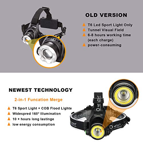 Hardhat Headlamp, 2 in 1 Newest T6 Spot(Zoomable)+COB Board Flood Light, 6000 Lumen Waterproof USB Rechargeable Hard Hat Head Lamp, Up-Close Work HeadLight with 4 Clips for Outdoor Camping Hunting