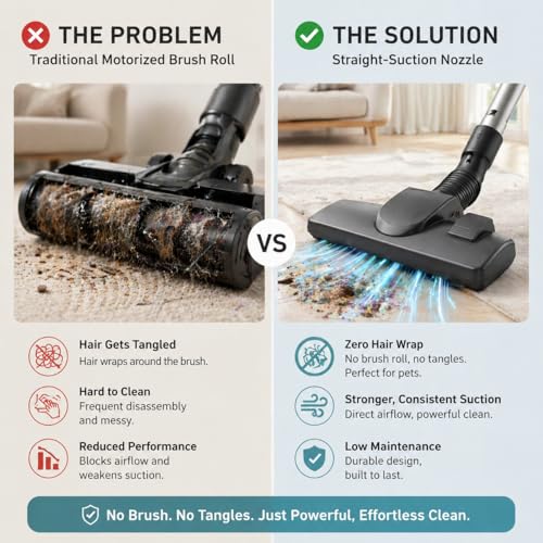 Aspiron Canister Vacuum Cleaner, 40Kpa Bagless Vacuum Cleaners photo 10