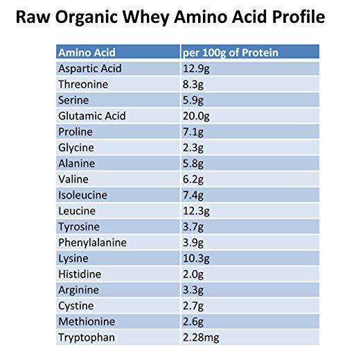 Raw Organic Whey - USDA Certified Organic Whey Protein,12 Ounce