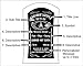 Personalized Capitol Masonic Whiskey Label Hand Sand Etched Decanter
