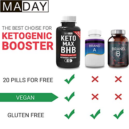Keto Burn Weight Loss Pills - Keto Pills Fat Burners for Women and Fat Burners for Men, Keto Supplements for Ketosis and Keto Fat Burner Pills, Keto Diet Pills - 80 Capsules