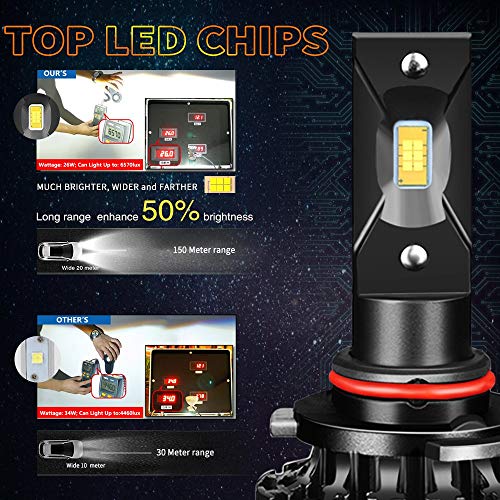 Ravmix LED Headlight Bulb Conversion Kit - 9006 HB4-9600Lm Super Bright 60W White 6000K 9006 Led, Focused High/Low Beam, Upgraded CSP LED Chips, 50000 Hours Life