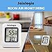 Sainlogic Hygrometer Digital,Thermometer Humidity Monitor Indoor with Temperature Humidity Gauge