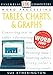 Essential Computers: Tables, Charts, & Graphs by 