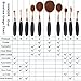 Oval Makeup brushes,Vander 5 Pcs Fashionable Professional Super Soft Toothbrush Makeup Brush Set Foundation Brushes Contour Powder Blush Concealer Eyeliner Cosmetics Tool (Rose Golden-5PCS)