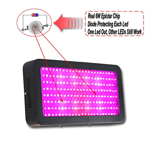 Led Grow Light, Gianor 1200W Full Spectrum Grow Lights 200X6W Epistar Led Lights Grow for Hydroponics/Greenhouse Plants Growing/Flowering(Black)