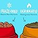 Stella & Chewy's Freeze-Dried Raw Dinner Patties - Surf 'N Turf Salmon & Beef Recipe - High Protein Grain-Free Puppy & Dog Food - Perfect For Picky Eaters - 14 oz