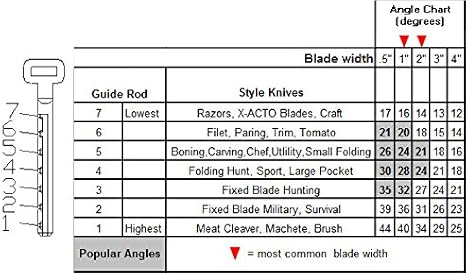 Dmt Diafold Magna Guide Kit In Koffer 1 Stuck Magkit 4 Amazon