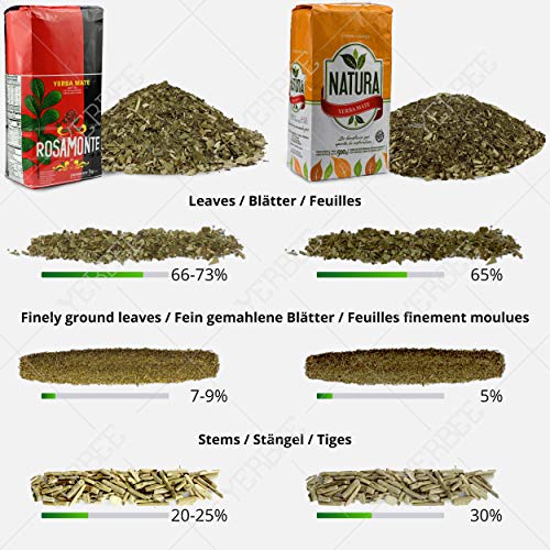 Yerba Mate Tee Rosamonte Traditional Set 2.5 kg ( 5x500g ) mit Himbeere Kombucha Pilz Drink | 100% Natürliches… – Bild 5