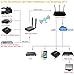URayTech MPEG4 H.264 1080P 1080i HD IP Video Encoder Wireless HDMI Streaming Encoder, IPTV Encoder, Live Broadcast HDMI to RTMP Transmitter WiFi for Facebook Live, YouTube Live, Ustream, Twitch, Vmix