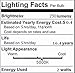 CRLight 5000K 2W LED Candelabra Bulb Daylight White, 25W Equivalent 250LM, E12 Dimmable LED Chandelier Light Bulbs, Antique Style B10 Frosted Glass Candle Torpedo Tip, 6 Pack