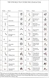 Image de Chinese Calligraphy: From Pictograph to Ideogram: The History of 214 Essential Chinese/Japanese Characters