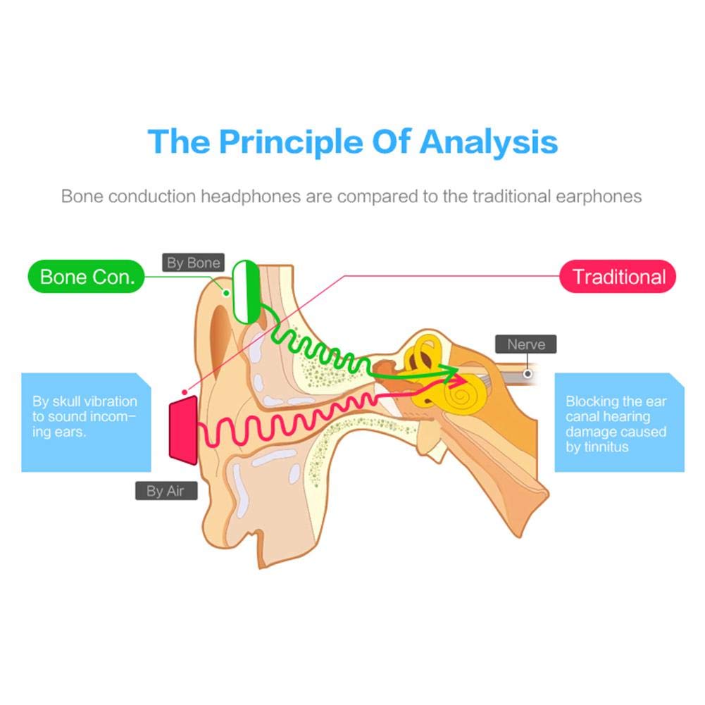 ecouteur bone conduction