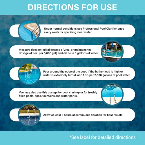 Pool Clarifier Liquid for Fast Acting Cloudy Water Treatment, Swimming