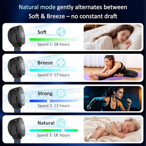 ITSHINY Ventilador Carrito Bebe, Ventilador Portatil, 8000 mAh Ventilador Coche, Ventilador de Escritorio, Ventilador de Mano 4 Velocidades para Cuna, Bicicleta, Cinta de Correr