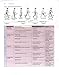 Clinically Oriented Anatomy, Fifth Edition