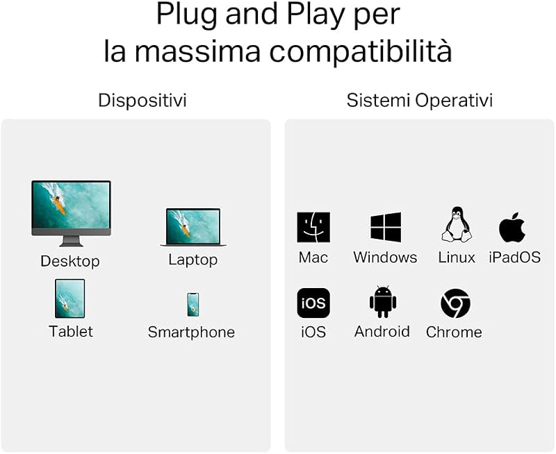 UA440C UHS-II Lettore di Schede SD/microSD 4.0, USB 3.0 Type-C Velocità fino a 5 Gbps, Lettura/Scrittura Simultanea, Compatibile con Mac OS, Windows, iPadOS, iOS, Android, Linux OS e Chrome OS