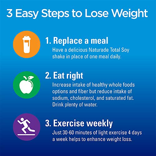 Naturade Total Soy Protein Powder and Meal Replacement Shakes For