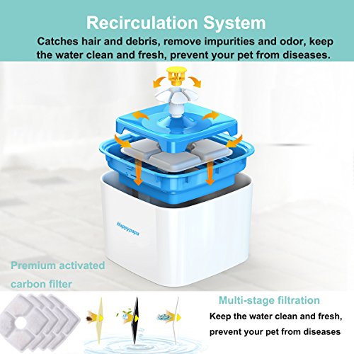 [Newest 2018 Upgraded] Cat Fountain 2.5L Healthy and Hygienic Pet Fountain Ultra Quiet Cat and Dog Flower Fountain Suit for Cats Dogs Birds and Small Animals (Blue) - Thumbnail 5