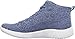 Skechers Womens Burst