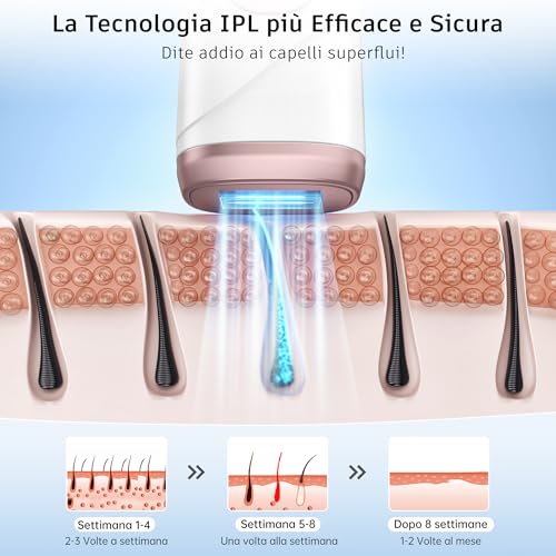 Pulsed Light Epilator with Cooling Function, Laser Epilator for Unlimited Flash, 5 Energy Levels, Pulsed Light Epilation for Women and Men, Armpits, Legs, Bikini Zone