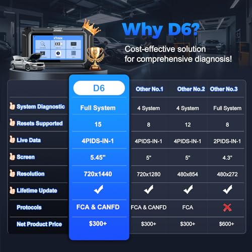 XTOOL D6 OBD2 Scanner Diagnostic Tool, 2026 Full System Car Scanner with 15+ Services, ABS Bleed/SAS/EPB/BMS/Injector Coding, Lifetime Free Update, Automotive Scan Tools with FCA AutoAuth, CANFD, 64GB