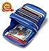 KALMORE Women's Leather RFID Secured Spacious Cute Card Wallet Small Purse, Blue, Two Zippers