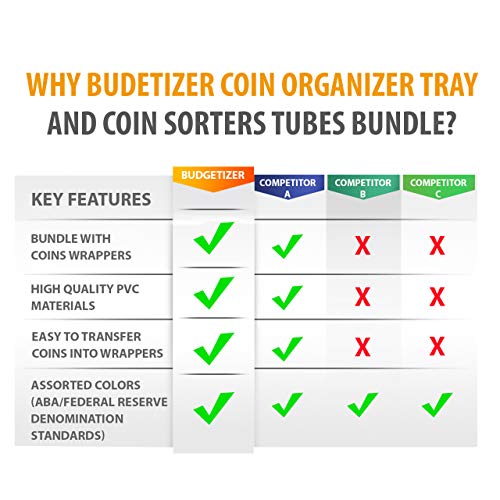 Coin Counters Tubes & Coin Sorters Tray - 4 Color-Coded Coin Sorting Tray and Coin Counting Tubes - Bundle with 100-Count Assorted Coin Roll Wrappers for US Coins