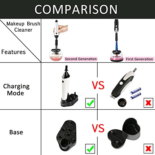Makeup Brush Cleaning Tool with USB Charging Station - Electric Brush Cleaner Instantly Wash Clean Dry Make up Brushes - Thumbnail 3