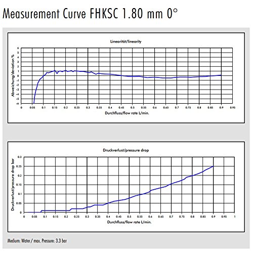 Digmesa FHKSC Flow Sensor/Meter with 1.8mm. nozzle (Swiss Made) | For Drink Dispensers, Chemicals, Vending and Household Coffee Machines - Thumbnail 5