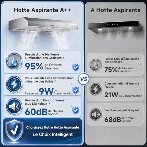 AAOBOSI A++ Hotte Aspirante 60cm, 3 Vitesses, 230m³/h Hotte Sans Evacuation, Évacuation ou Recyclage, Filtre au Charbon Inclus, Éclairage LED Acier Inoxydable Argenté