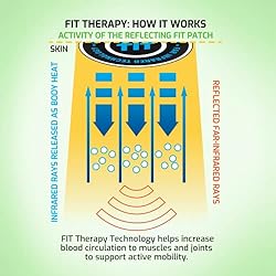 JointFlex FIT Therapy Far Infrared Patch for Lower