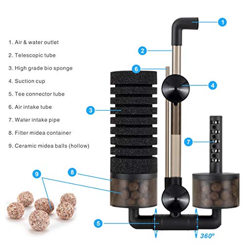 hygger Aquarium Double Sponge Filter for Fresh Water and SaltWater