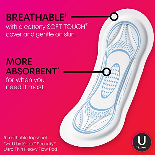 U By Kotex Security Maxi Pads With Wings Overnight Unscented 70 Count Pricepulse