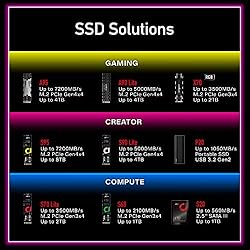 Addlink S95 8TB SSD for Storage Expansion 7000 MB/s