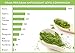 Green Leaf Tea Organic Ceremonial Matcha Green Tea Powder, 30g