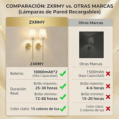 Nuevos Apliques de pared recargables (2 Piezas, 10000mAh c/u), 15 Colores, 10 Niveles de Brillo. Lamparas de pared inalámbricas con control remoto, perfectas como lámparas de pared interior de casas.