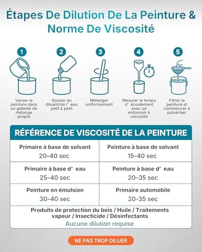 Pistolet a Peinture Électrique Filaire Réservoir 600ml