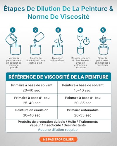 Tilswall Pistolet a Peinture Électrique, Pulvérisateur de Peinture Puissant pour Travaux Continus, 2 Buses & 3 Modes de Pulvérisation, Idéal pour Murs et Meubles - Léger & Ergonomique