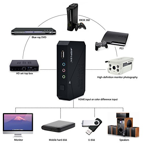 AGPtEK HD Game Capture video capture 1080P HDMI/YPBPR Recorder Xbox 360&One/ PS3 PS4,Support Mic in with both HDMI and YpbPr Input