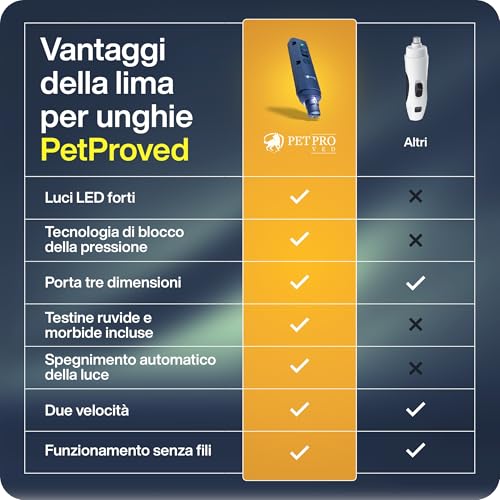 PETPROVED Electric Dog Nail File for Dogs / Dogs / Nail Clippers / Nail Files / Silent Dog Nail Cutters / Large Size / Medium / Small with 2 LED Lights / Nail Cutters / Dogs / Cats
