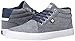 DC Women's Council Mid TX SE Skate Shoe