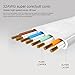Cat6 25Ft & 10pcs Sticky clips,Flat Internet Network Cable– XINCA Cat 6 short Computer Ethernet Cable With Snagless Rj45 Connectors & 3M lan cable clips– 25 feet White (7.6 Meters)