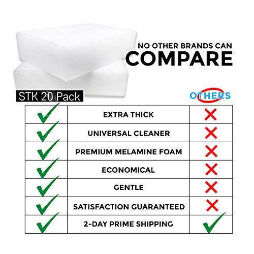 2 STK+Extra+Thick+Cleaning+Kitchen+Bathroom+Furniture+Leather+Car+Steel