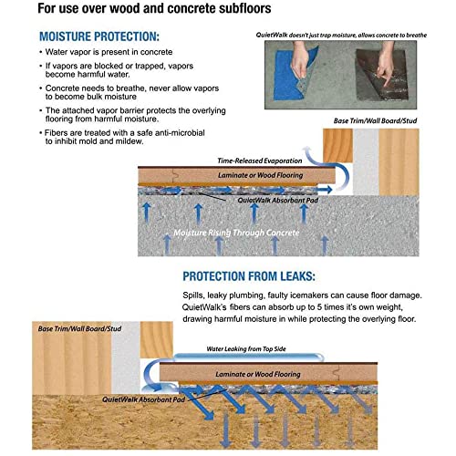 QuietWalk Laminate and Floating Wood Flooring Underlayment with Attached Vapor Barrier Sound
