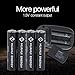 Lithium AAA Rechargeable Batteries with Micro USB Charging Port 1.5V/ 400mAh, 1000 Cycle 1h Quick Charge (2AAA)