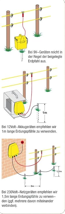 horizont T-Erdpfahl 3 mm 150 cm Set mit 3 Stück
