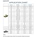ECCPP Starter Motor for Ford Bronco 1992-1996 5.0L 5.8L Country Squire/Crown Victoria 1990 1991 5.0L E-Series Vans 1992-1996 4.9L 5.0L 5.8L for F-Series Pickups 1997 1998 4.2L for Mustang 1994-2004